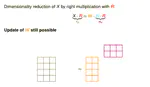 Randomized NMF via Structured Compression